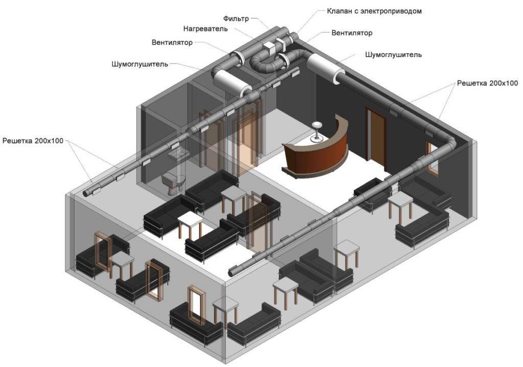 Системы вентиляции ресторанов и кафе: нормы воздухообмена, установка вытяжек