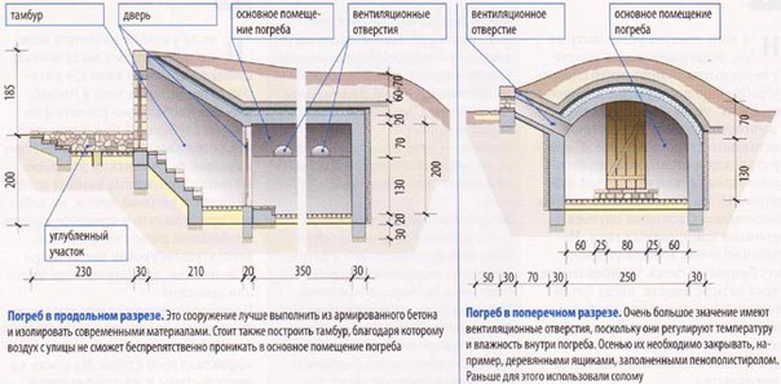 Полузаглубленный погреб своими руками пошаговая инструкция с фото