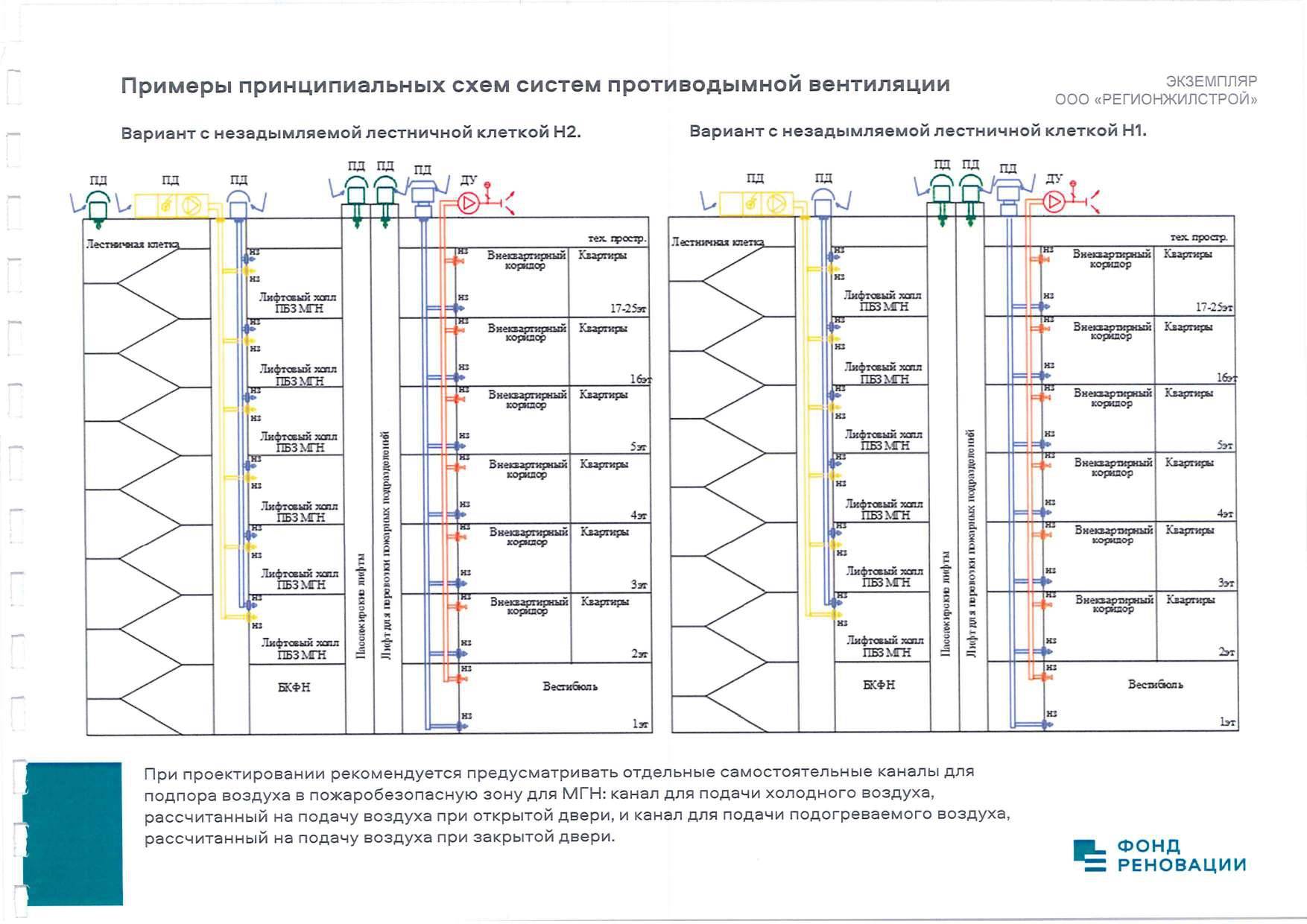 Система подпора дымоудаления схемы