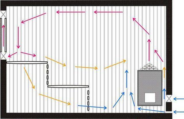 Вентиляция басту для бани схема