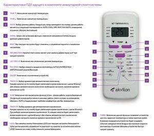 Кондиционеры и сплит-системы equation: отзывы, инструкции к пульту управления