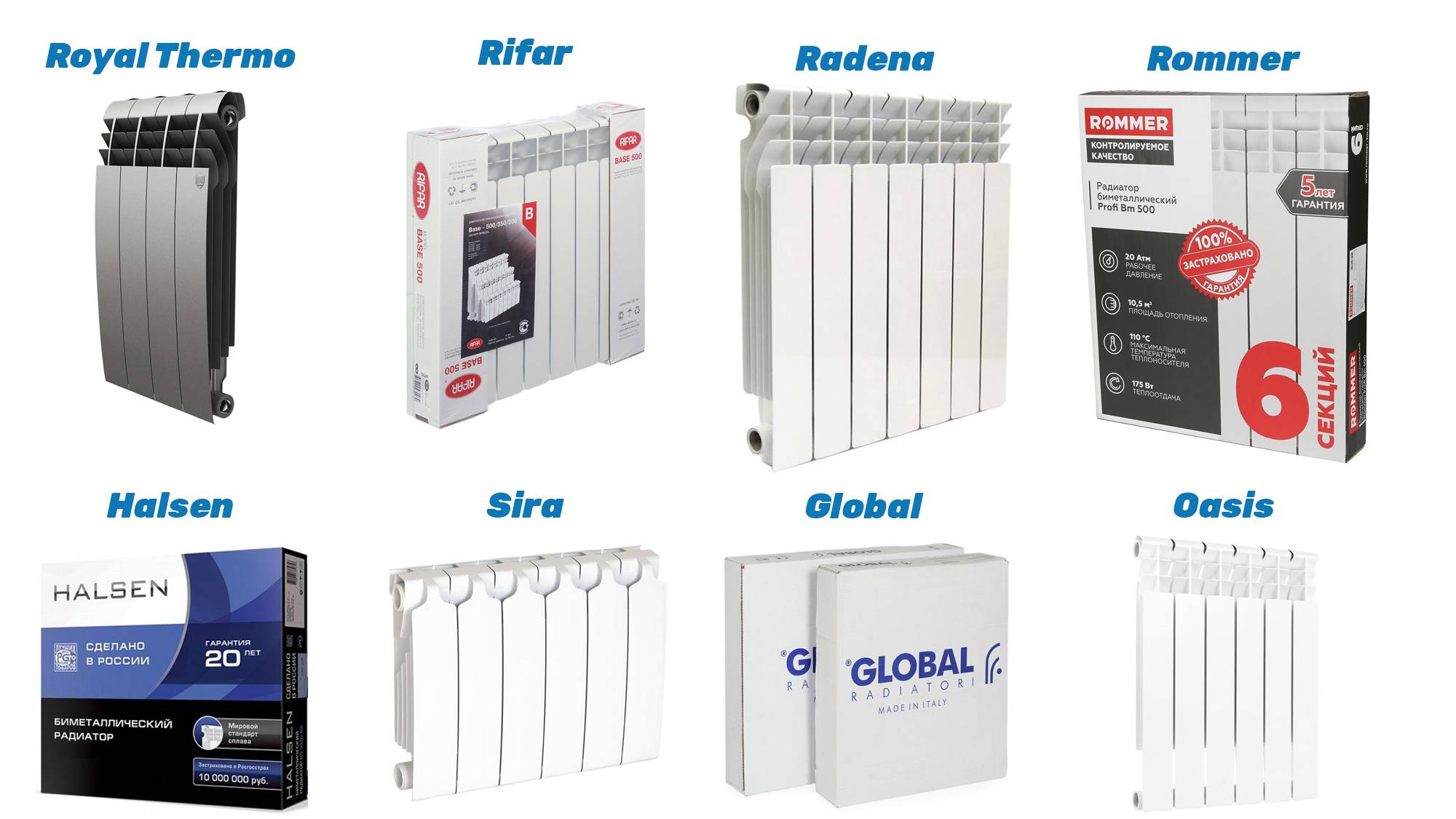 Радиаторы «ростерм»: технические характеристики стальных панельных батарей отопления и отзывы о продукте