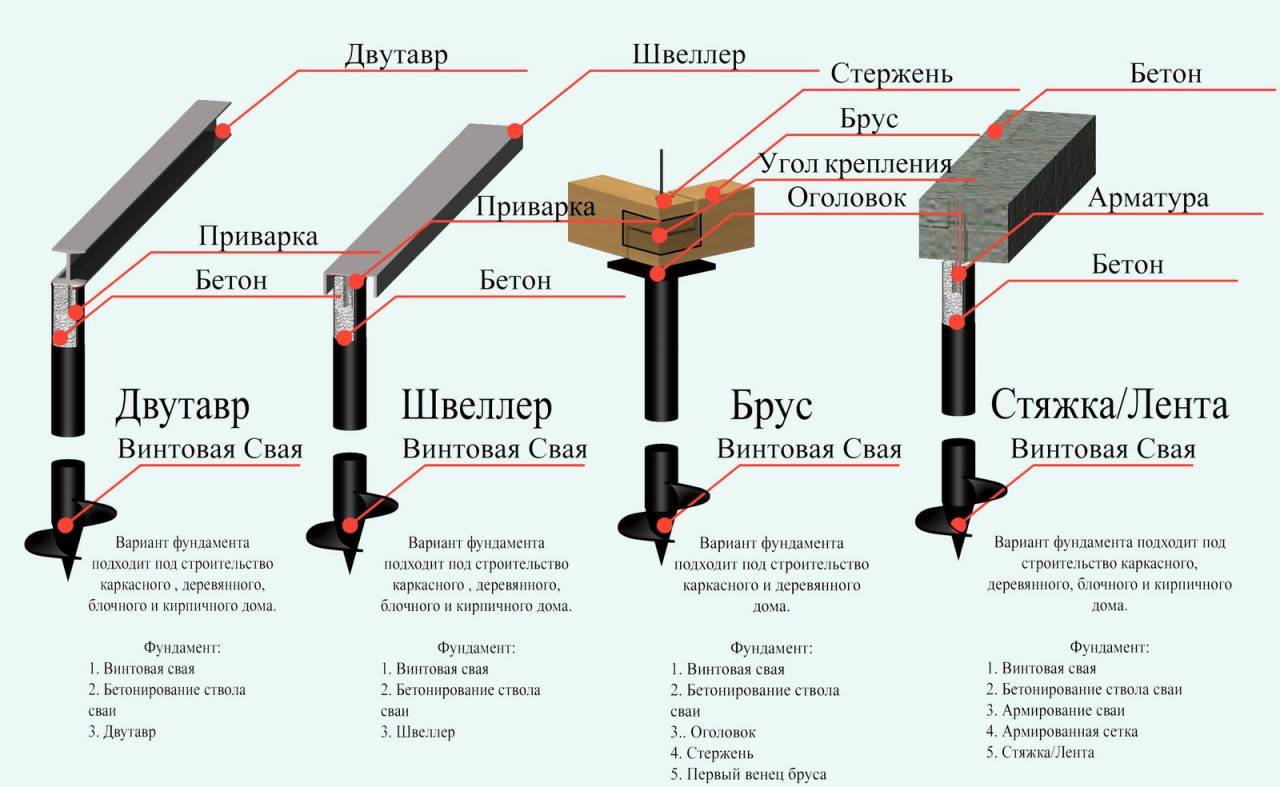 Как закрутить винтовые сваи своими руками: советы по применению, выбору и монтажу