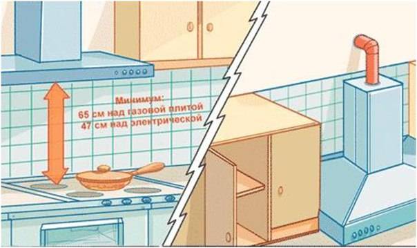 Как выбрать вытяжку для кухни над плитой: подробная информация