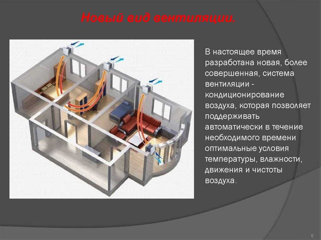 Презентация на тему вентиляция производственных помещений