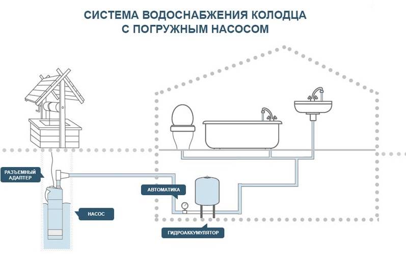 Как подключиться к центральному водопроводу в частном доме: пошаговая инструкция