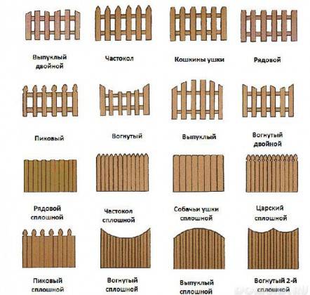 Забор своими руками: пошаговая инструкция как построить декоративный забор. самые распространенные идеи и их реализация