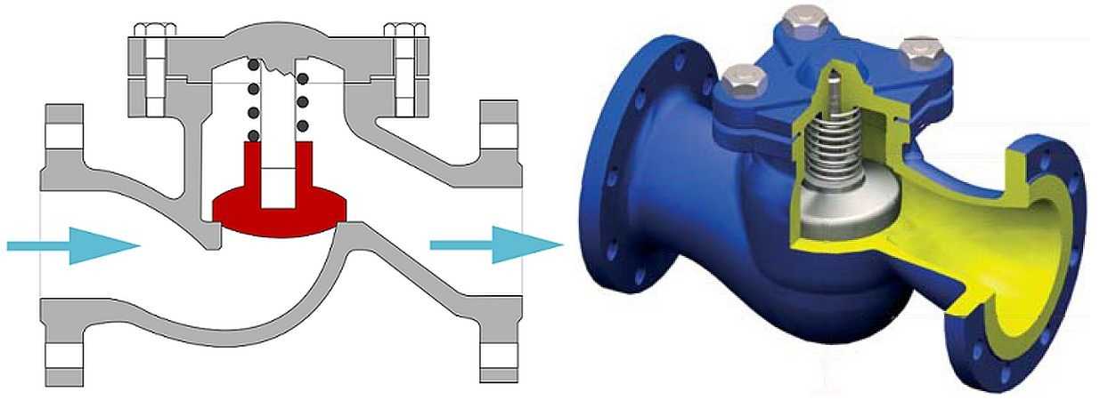 Обратный клапан для систем отопления: типы, устройство, принцип действия | гид по отоплению
