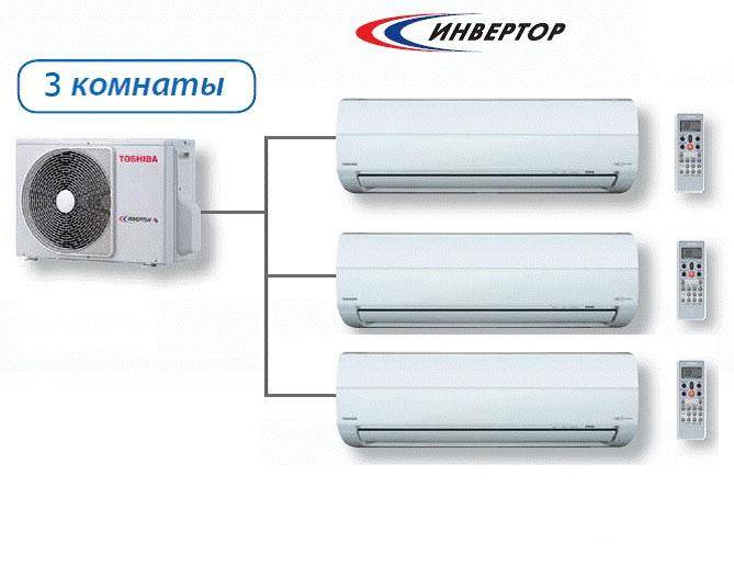 Подключение кондиционера к электросети своими руками
