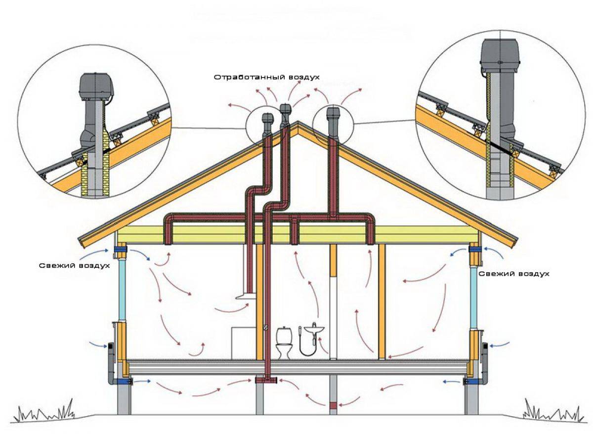 Вентиляционные трубы (63 фото): какие бывают вытяжки для вентиляции на кухне, оцинкованная или из стали, утепление системы на крыше, размеры и диаметры