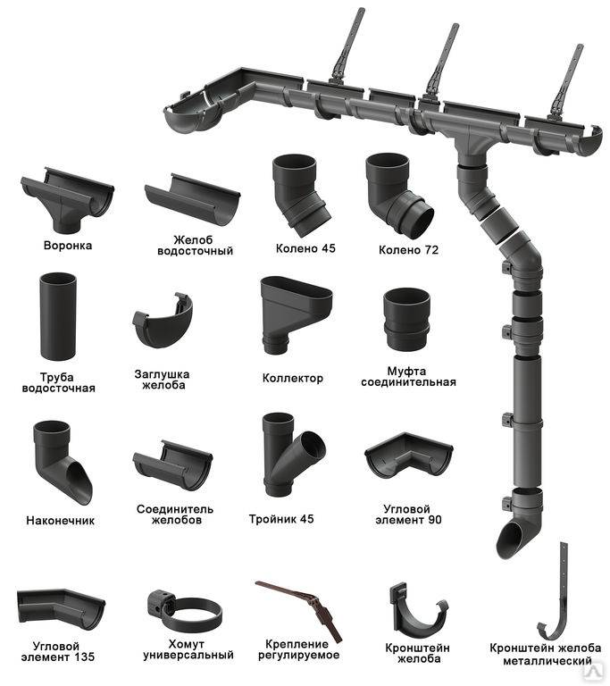 Диаметр водосточной трубы: расчет длины, размеров труб и желобов