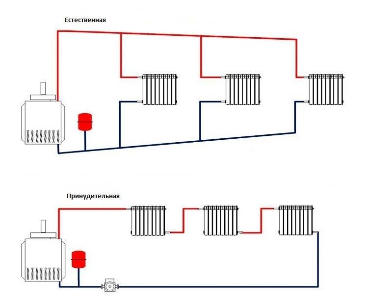 Коллекторная система отопления: схемы разводки для частных домов и квартир