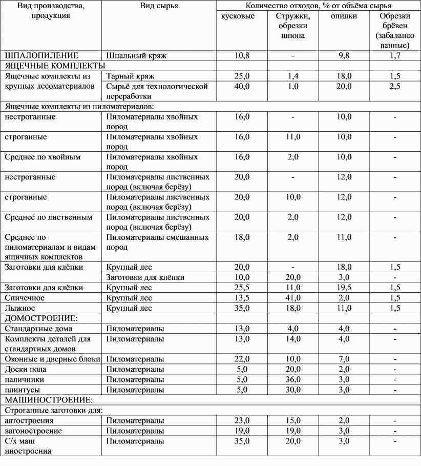 Обработка брёвен сруба антисептиком: выбор средства и основные этапы работы - 1drevo.ru