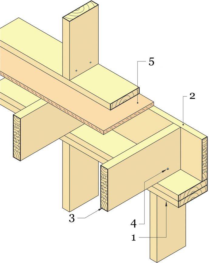 Нижняя и верхняя обвязка каркасного дома: как сделать на столбчатом и ленточном фундаменте, вариант из досок для конструкции на винтовых сваях