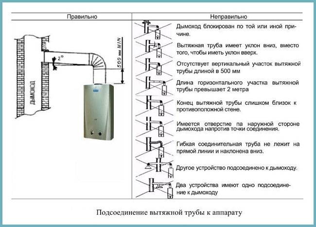 Как установить газовую колонку в частном доме на кухне или в ванной, требования к монтажу и инструкция по подключению