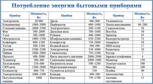 Электромобиль сколько потребляет энергии