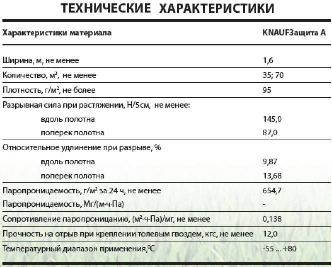 Утеплитель кнауф - технические характеристики
утеплитель кнауф – технические характеристики утеплителя — onfasad.ru