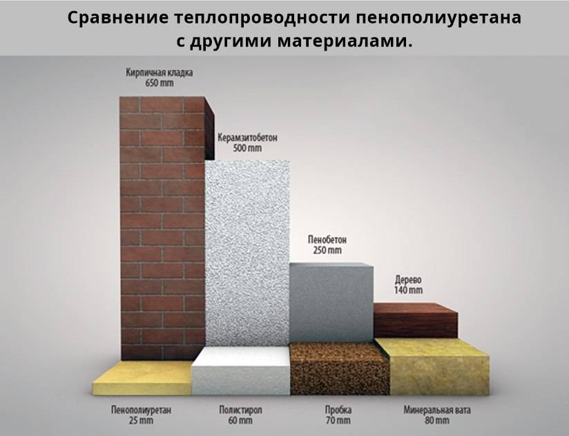 Как выбрать вид утеплителя для стен снаружи и внутри дома