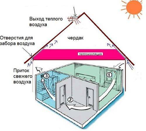 Вытяжка вентиляции в глухой комнате с пластиковыми окнами: общежитие, гардеробная, курительная