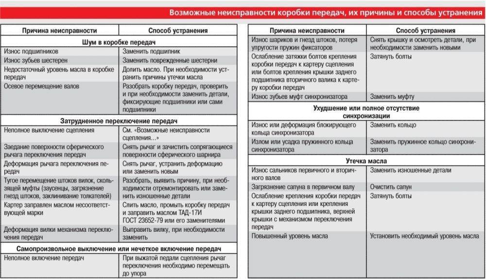 Как починить выключатель света – инструкция по ремонту