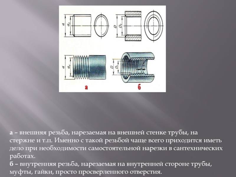 Как нарезать резьбу на трубе: нарезаем резьбу на водопроводных трубах и трубах отопления своими руками