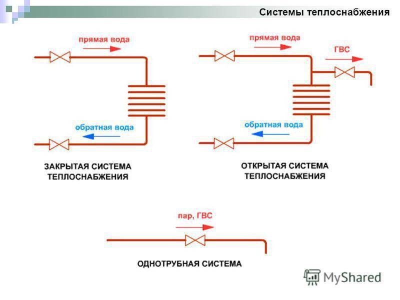 Открытая система отопления и закрытая - что лучше и что выбрать? разбираемся с преимуществами и недостатками открытых и закрытых систем отопления.