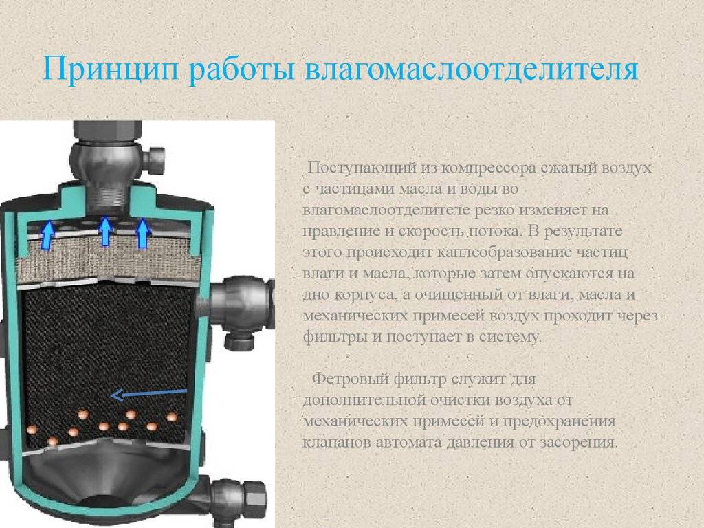 Самостоятельное изготовление осушителя воздуха