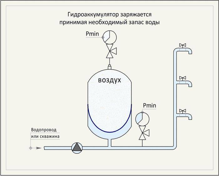 Расширительный бак для отопления: назначение, виды, установка, обслуживание и ремонт