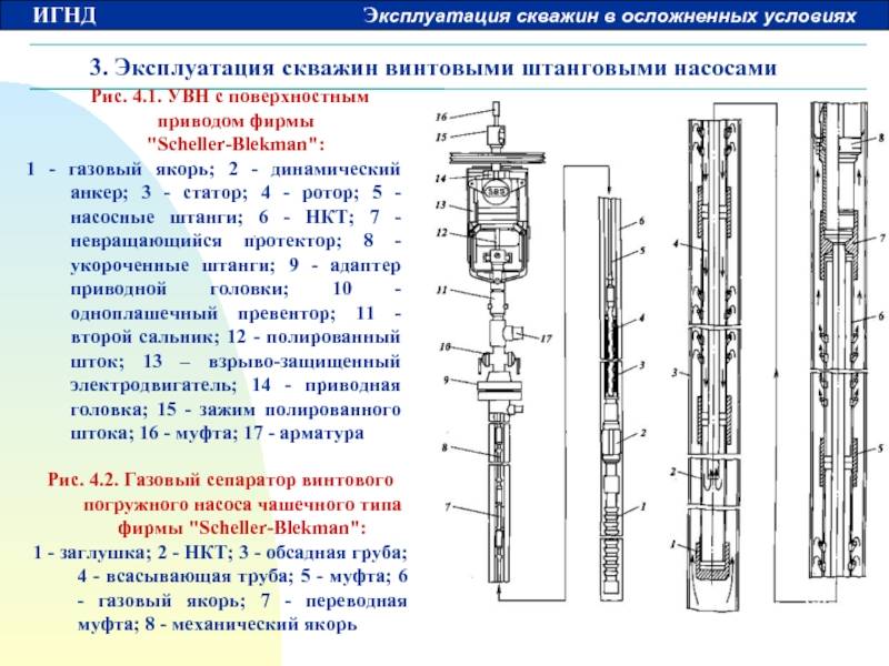 Схема винтового насоса для скважины