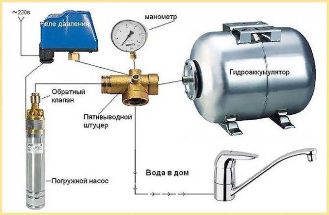 Гидроаккумулятор для систем водоснабжения: принцип работы, какое давление должно быть, как выбрать и настроить агрегат