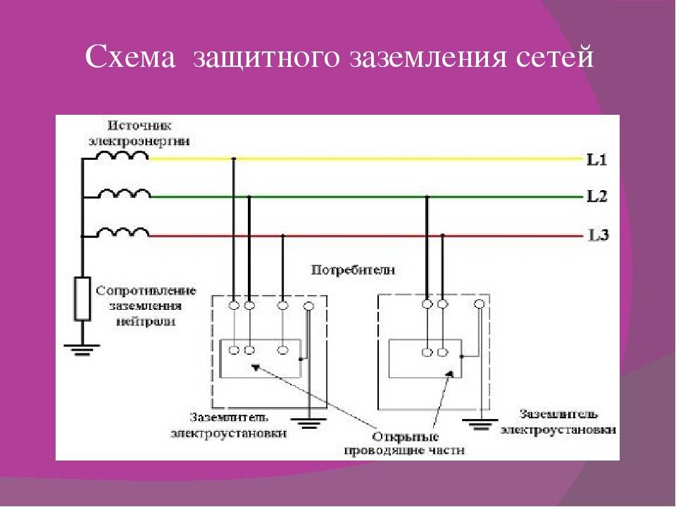 Системы защитного заземления, описания и типы – самэлектрик.ру