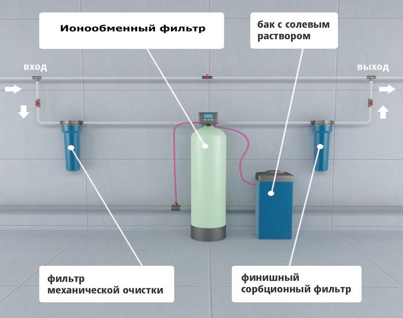 Водоподготовка для дома: основные виды фильтров и систем