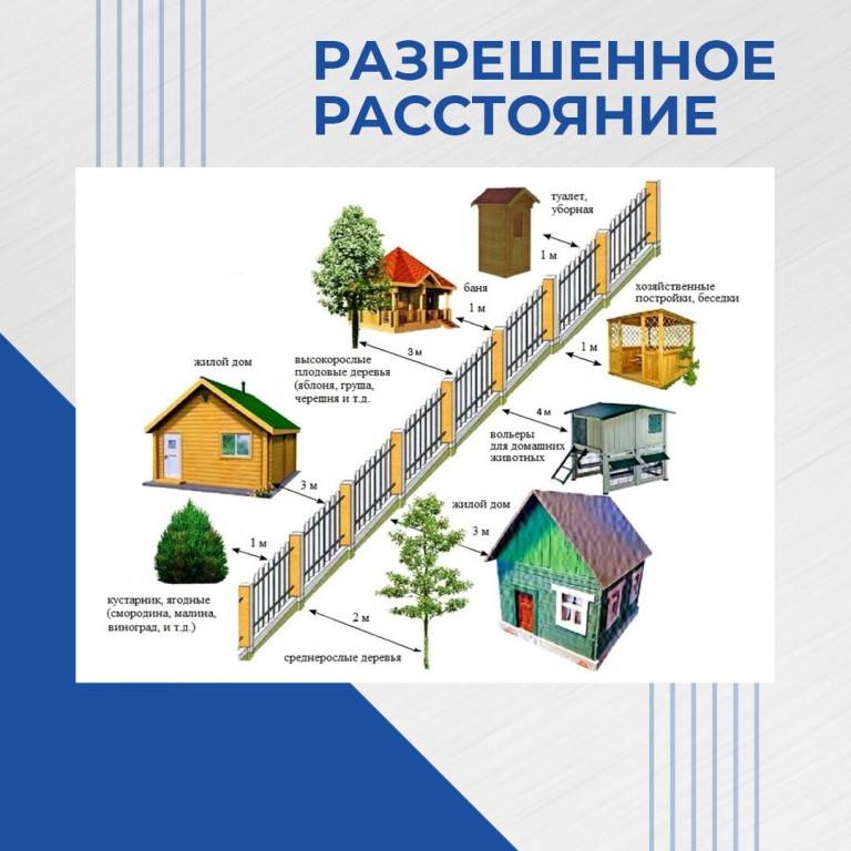 Расстояние от сарая до дома соседа по нормам: на каком можно строить по снип 2021