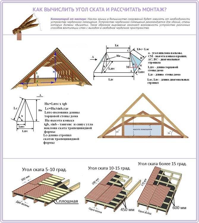 Как крыть крышу металлочерепицей: подробная инструкция, полезные советы