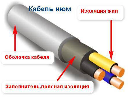 Описание кабеля nym