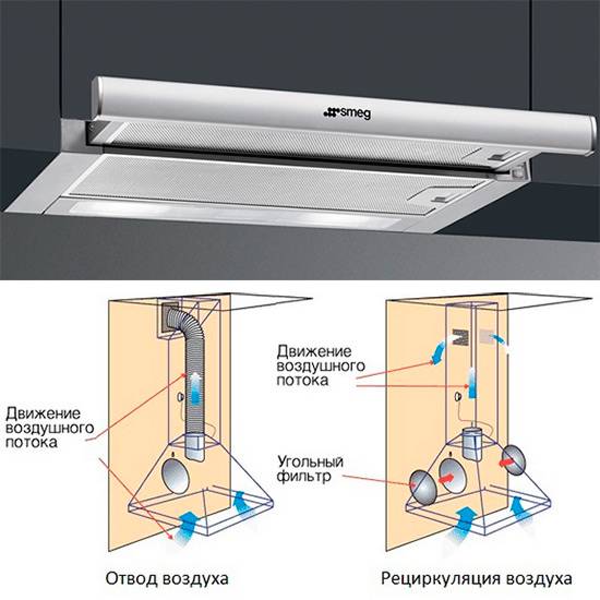 Выбираем вытяжку на кухню без отвода в вентиляцию: акриловые, металлические и угольные фильтры