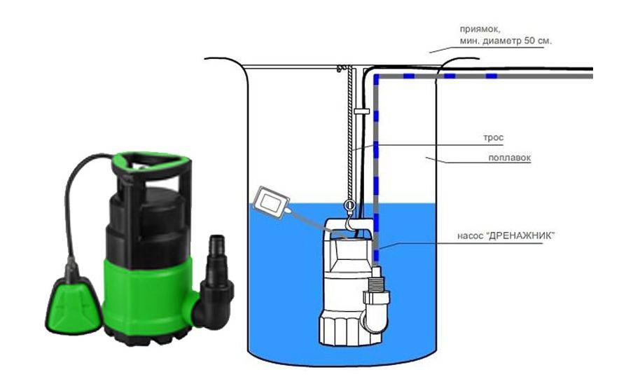 Схема подключения дренажного насоса без поплавка