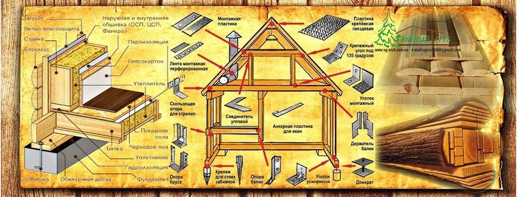 Строим деревянный дом своими руками