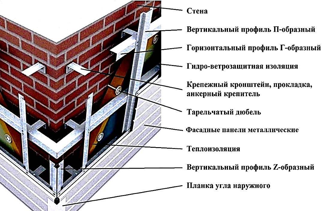 Подсистемы для навесных вентилируемых фасадов в москве | купить подсистему для керамогранита в «альянс-лк»