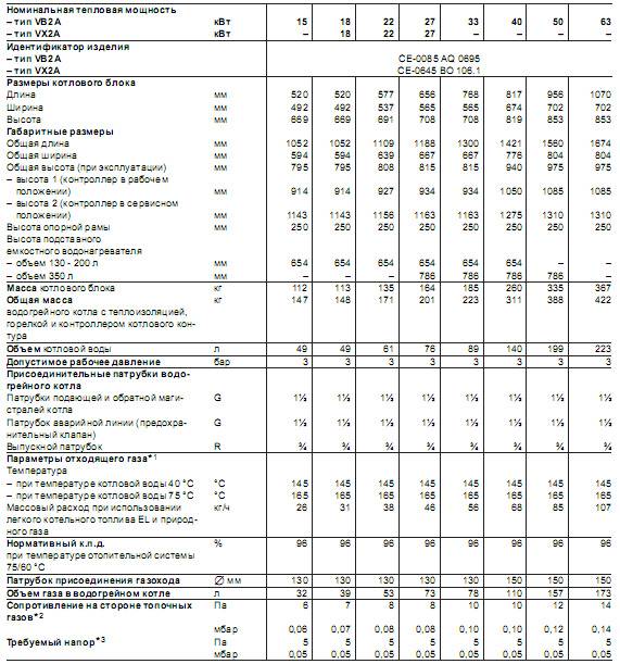 Газовые котлы viessmann (висман): обзор, отзывы владельцев