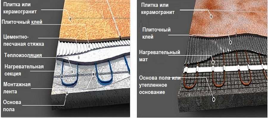 Схема укладки теплого пола электрического под плитку