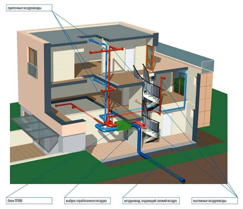 Вентиляция цокольного этажа: общая технология обустройства + способы эффективного воздухообмена