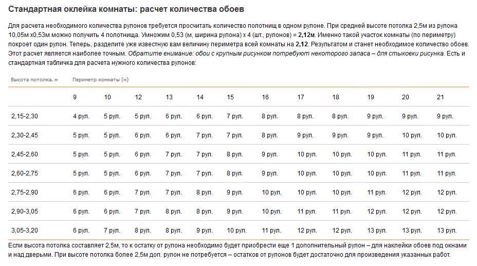Как рассчитать обои для комнаты: примеры расчетов, таблицы