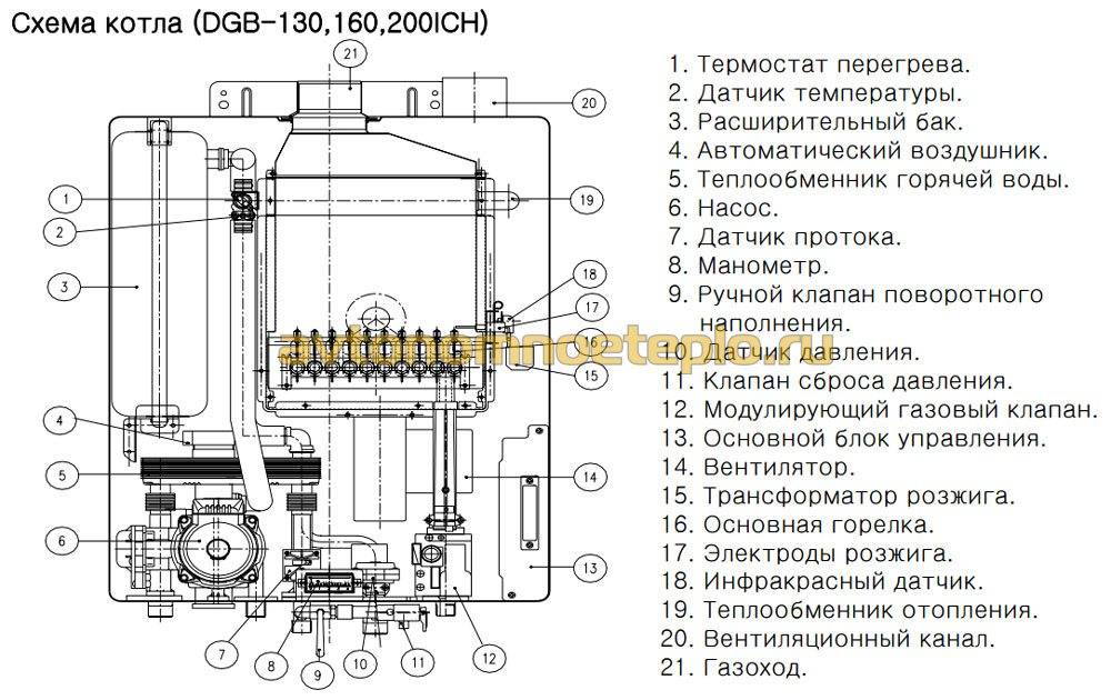 Газовые котлы daewoo: устройство, обзор ассортимента и обслуживание