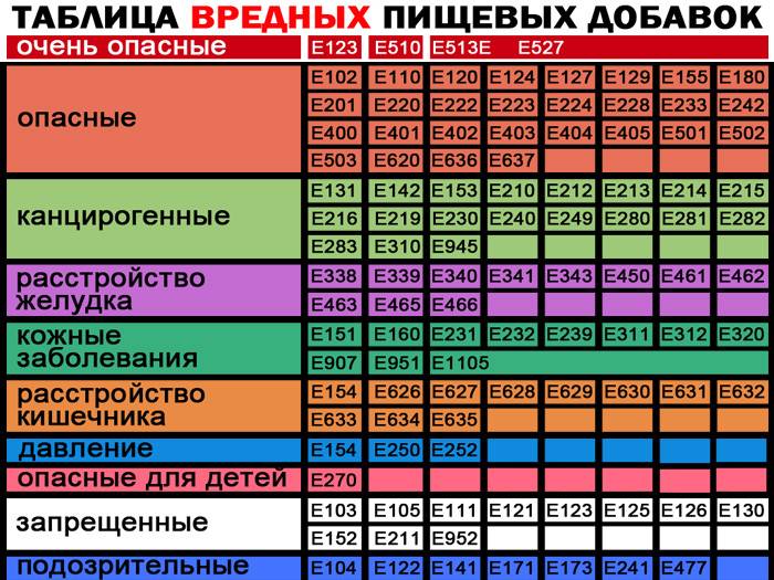Выбор экологически безопасных материалов для ремонта квартиры и дома