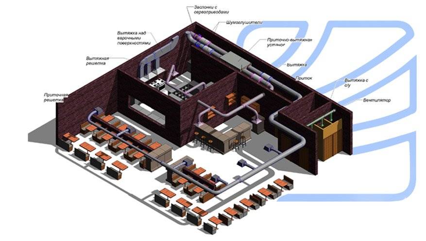 Проект вентиляции столовой