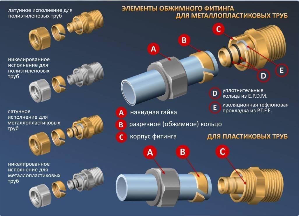 Металлопластиковые трубы для водопровода: характеристики