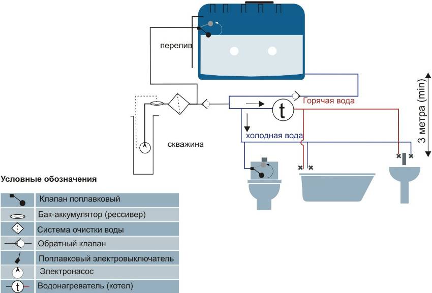 Подключение гидроаккумулятора: схемы