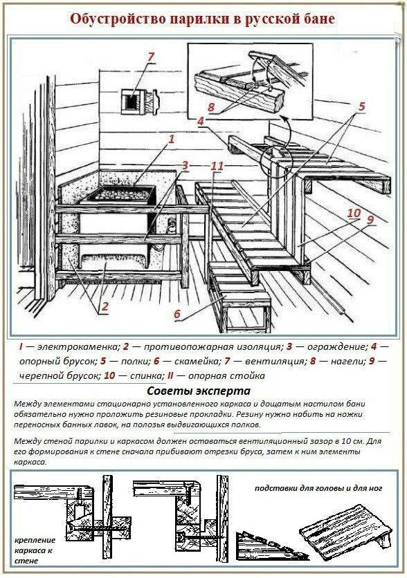 Как построить каркасную баню самому: преимущества и особенности самостоятельного строительства