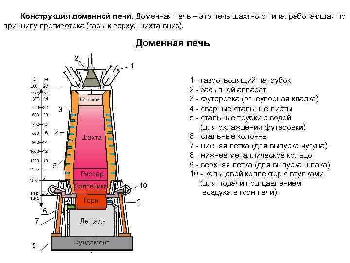 Футеровка печи своими руками